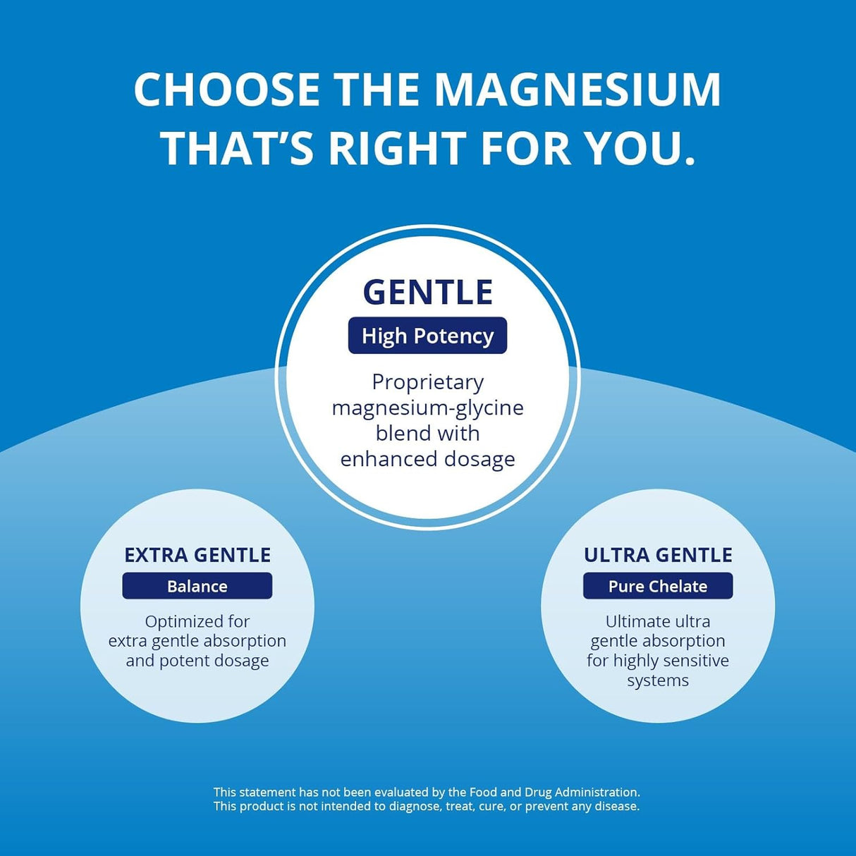 MagPrev Magnesio Bis-Glicinato 200mg 120 V-Caps