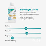 Suplementos Alimenticios Gotas de electrolitos