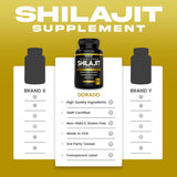 Shilajit Puro Himalaya con 85+ minerales 150 cápsulas