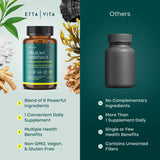 Complejo Antienvejecimiento Urolithin-A con Shilajit, 90 Cápsulas