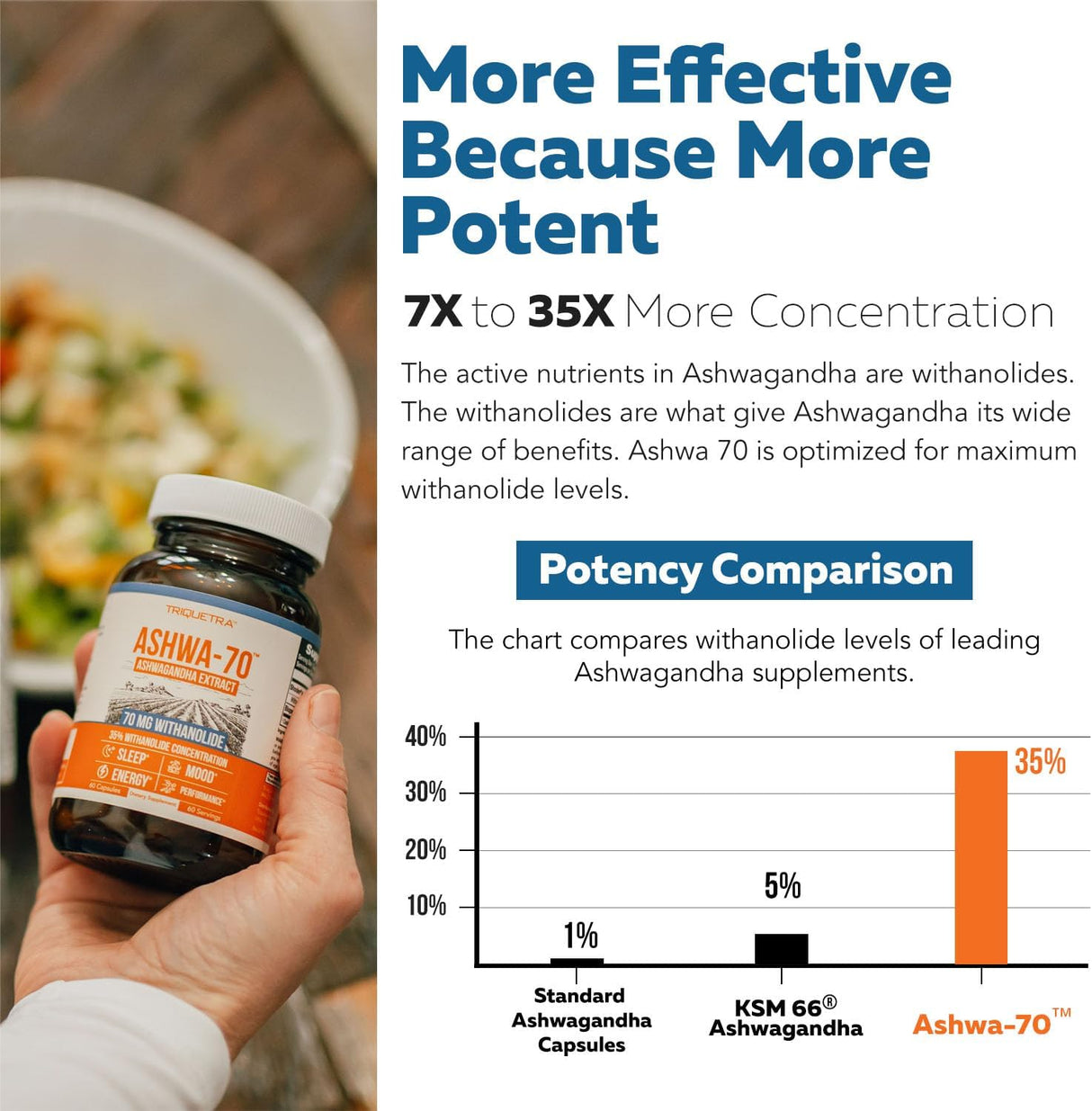 Ashwa-70®: Extracto de Ashwagandha 35% Withanolides, Máx Fuerza