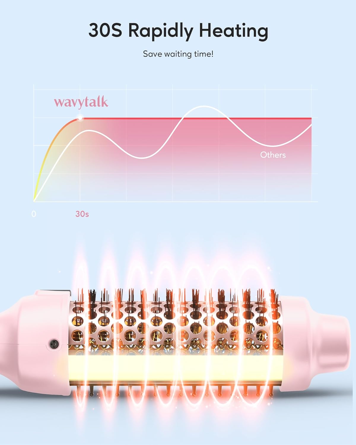 Cepillo Térmico Wavytalk 1.5 Iones Negativos, Fácil de Usar