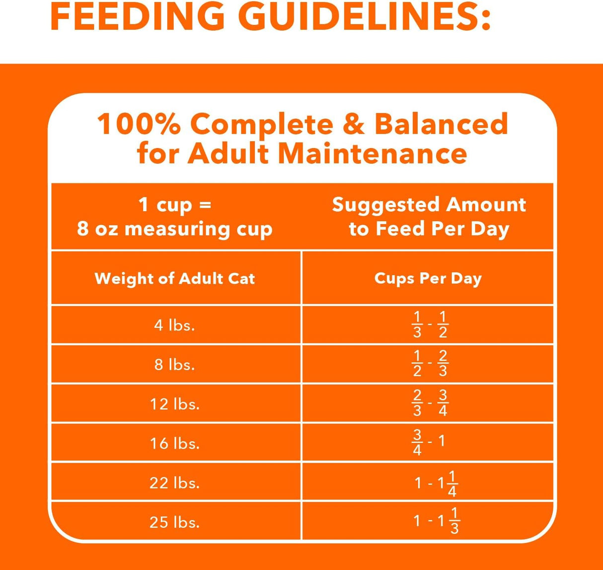 IAMS Proactive Health Alimento Seco Gato Indoor Control Peso 7 lb