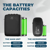 Amplificador de Voz Inalámbrico con Micrófono Lavalier WB005