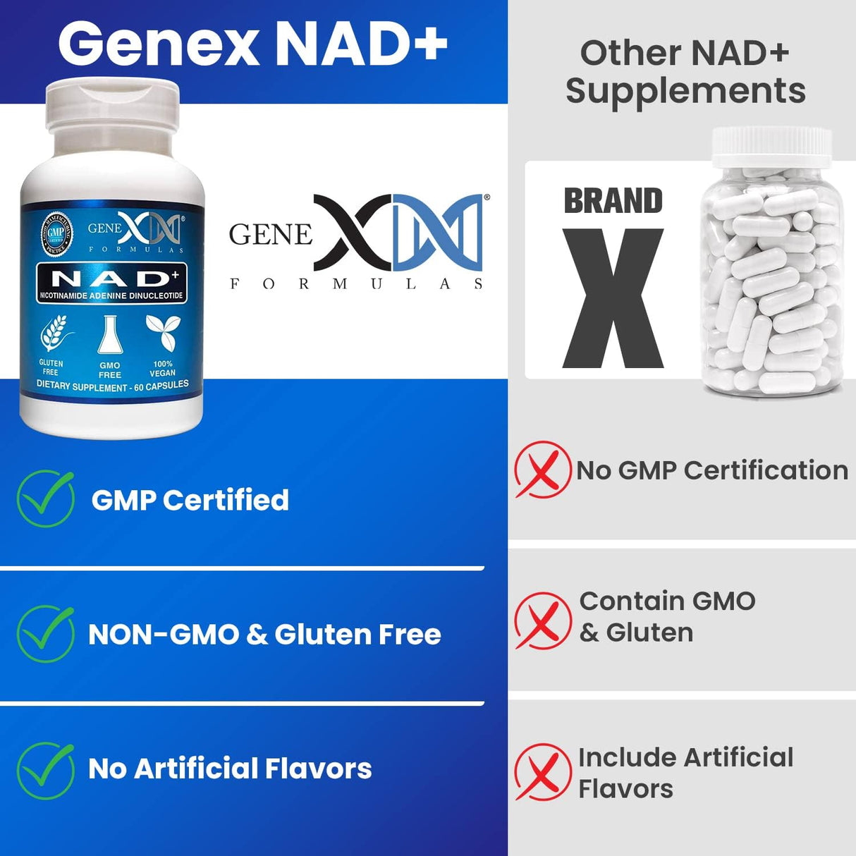 Suplementos NAD+ 250 mg porción 60 cápsulas de nicotinamida