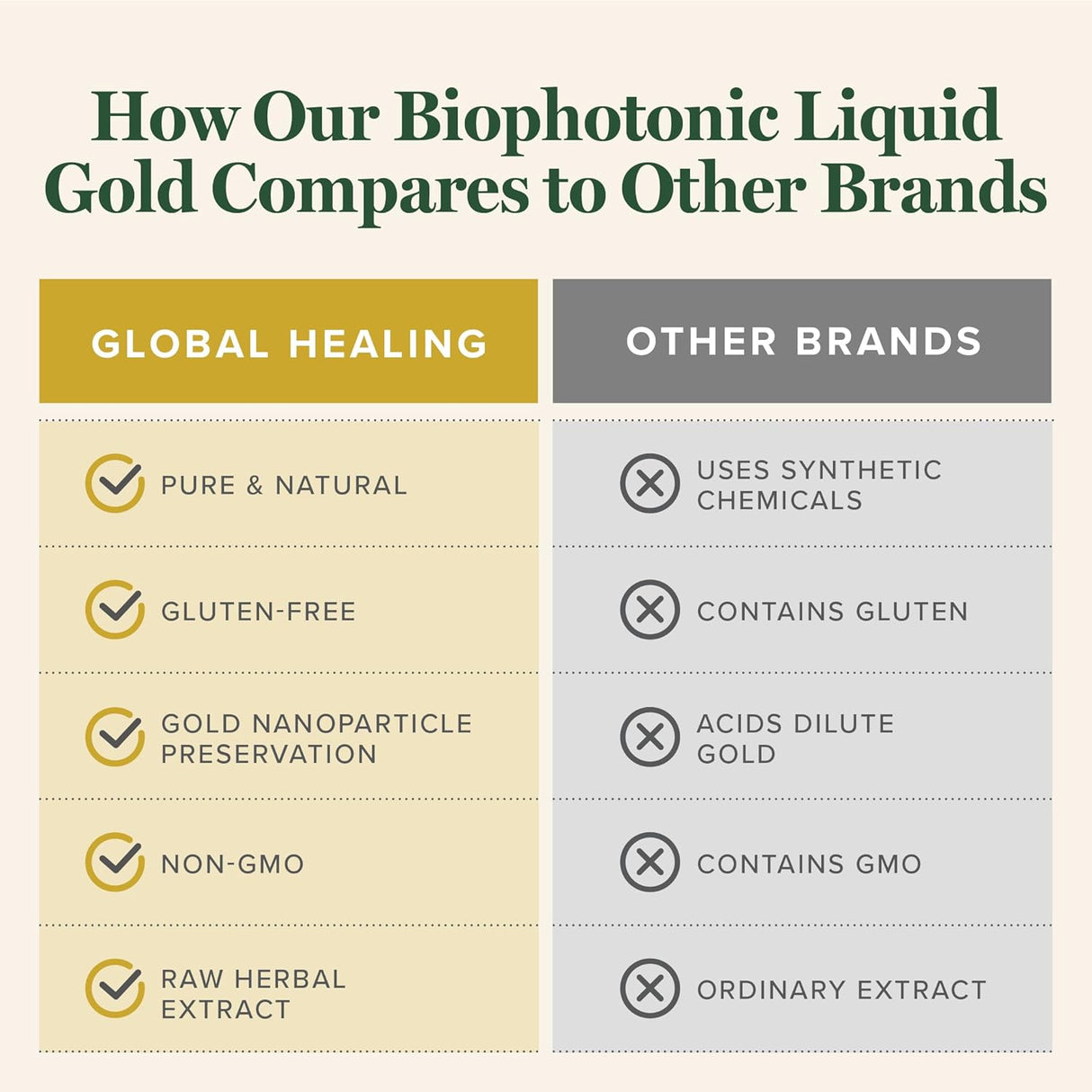 Suplemento Biocompatible en Spray - Global Healing - 1 Fl Oz