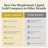 Suplemento Biocompatible en Spray - Global Healing - 1 Fl Oz