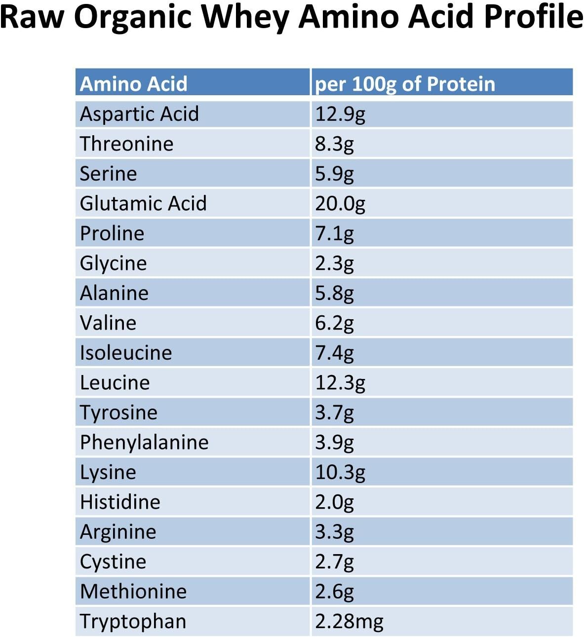 Proteína de Suero de Vaca Pastura, Feliz, 5LB