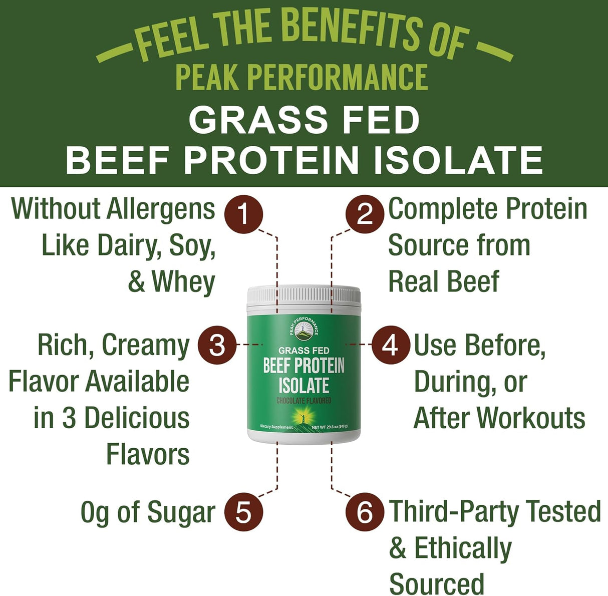 Proteína de Carne de Res 100% Sin Lactosa, Sabor Vainilla