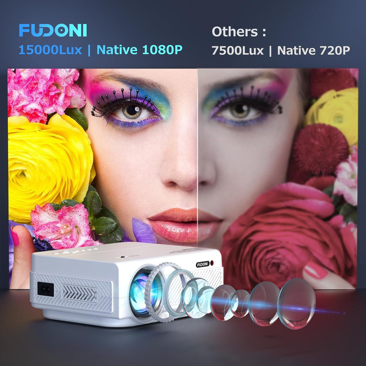 Proyector FUDONI 1080P 15000L WiFi Bluetooth, modelo portátil