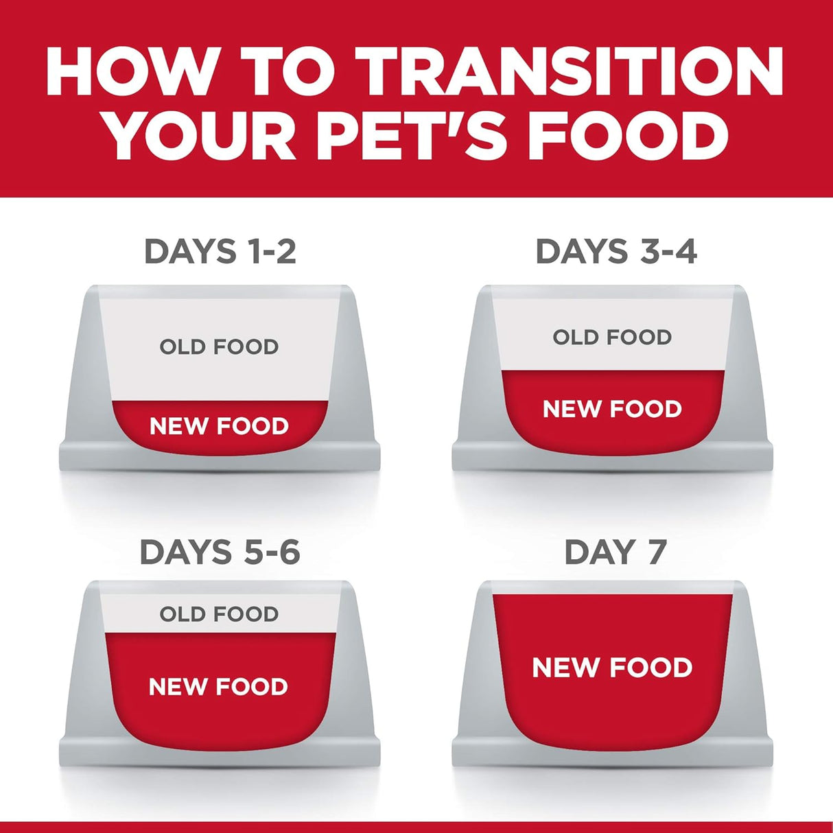 Alimento Bolsas de comida húmeda para gatos paquete variado