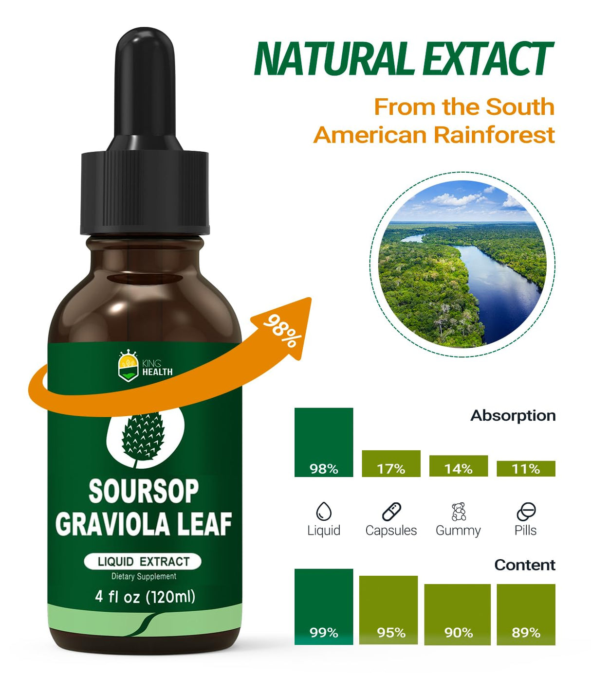 Extracto de Hoja de Soursop Graviola, Vegano, 4 Fl Oz