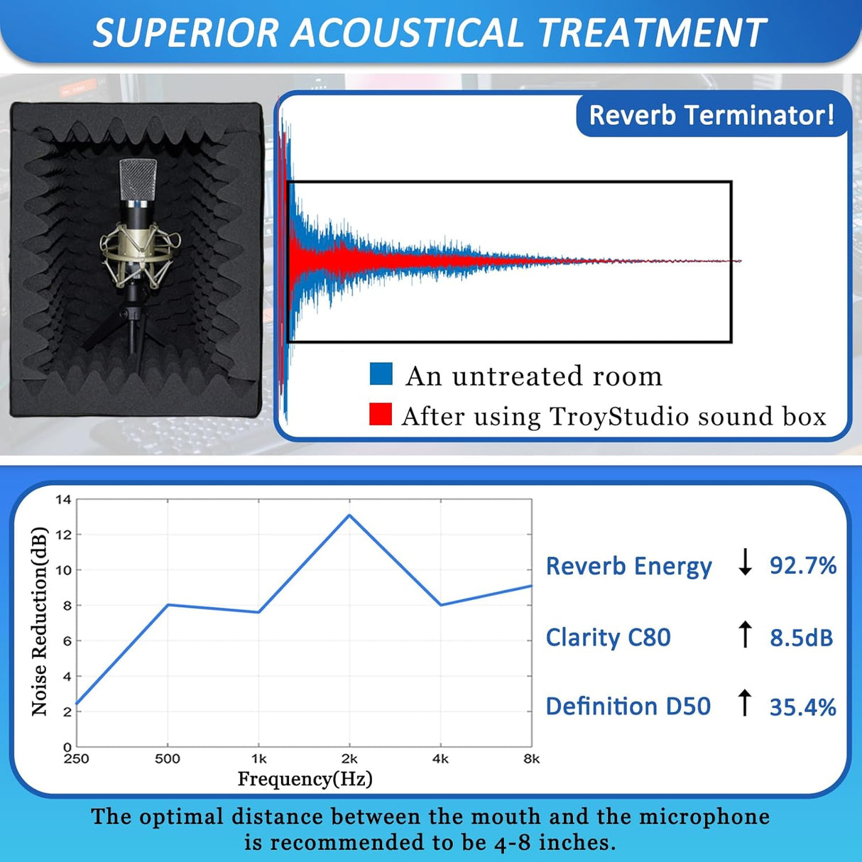 Cabina Vocal Portátil TroyStudio, Aislante Acústico Grande