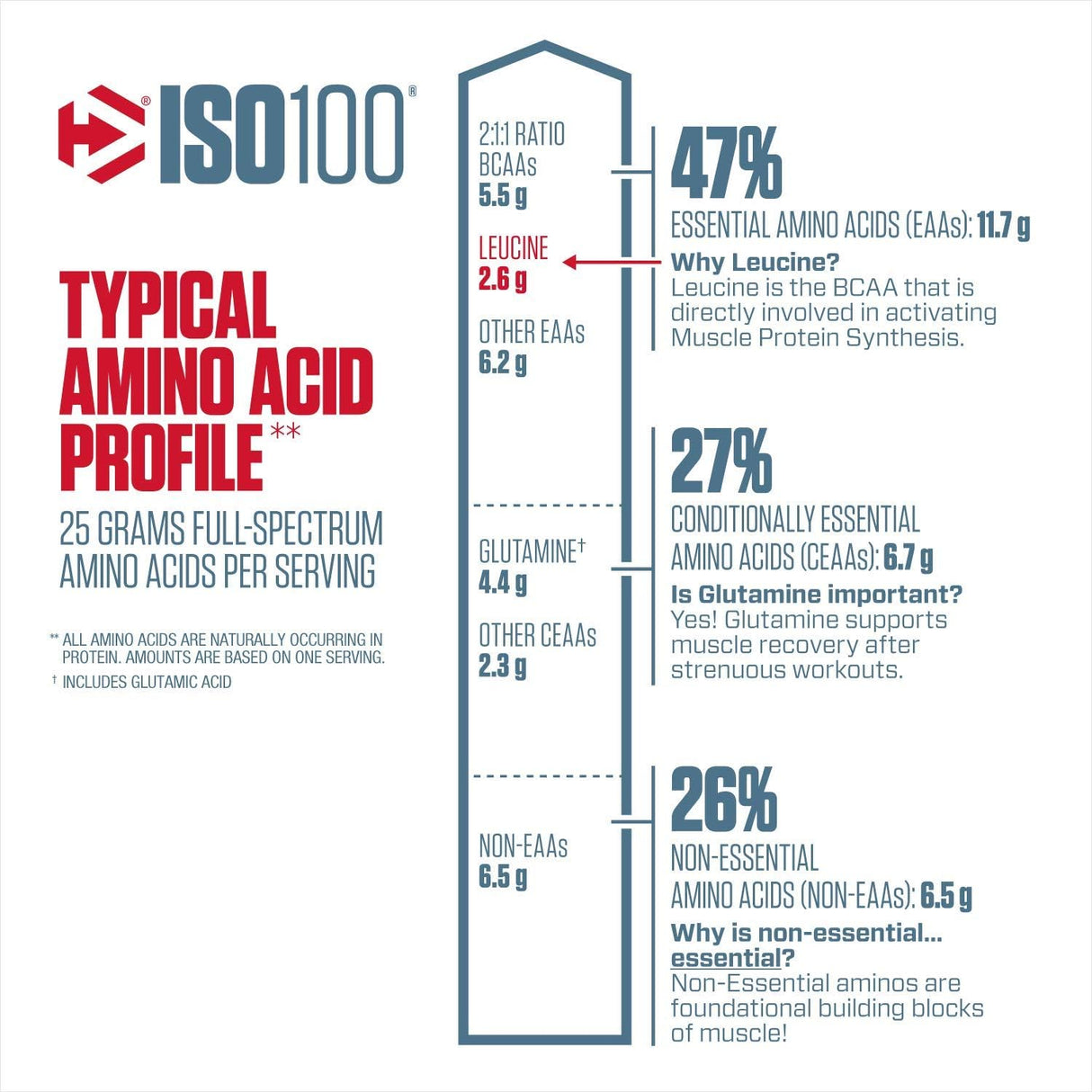 Suplementos Alimenticios Proteína hidrolizada 3 libras