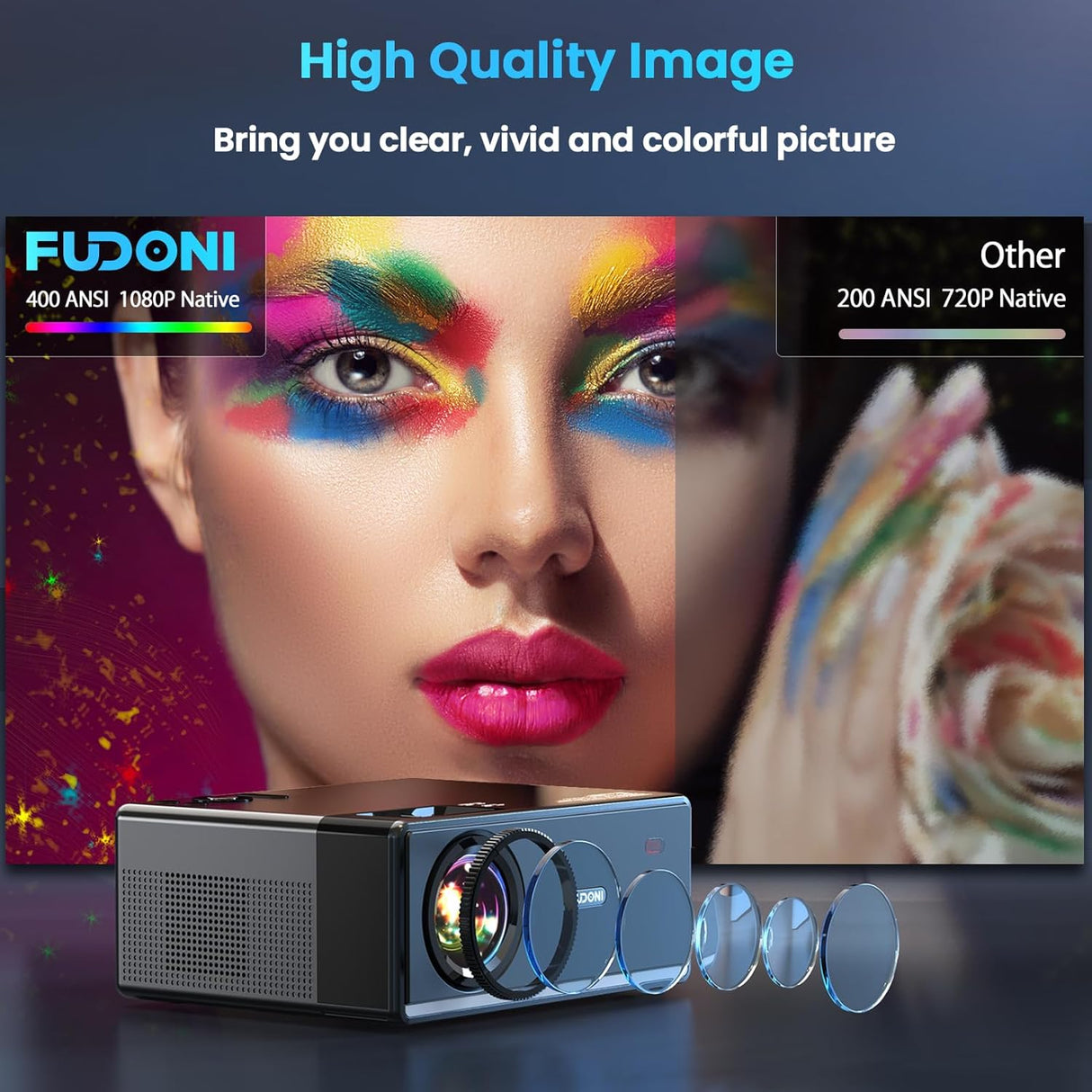 Proyector FUDONI 5G WiFi 1080P 15000L, Compatible con HDMI
