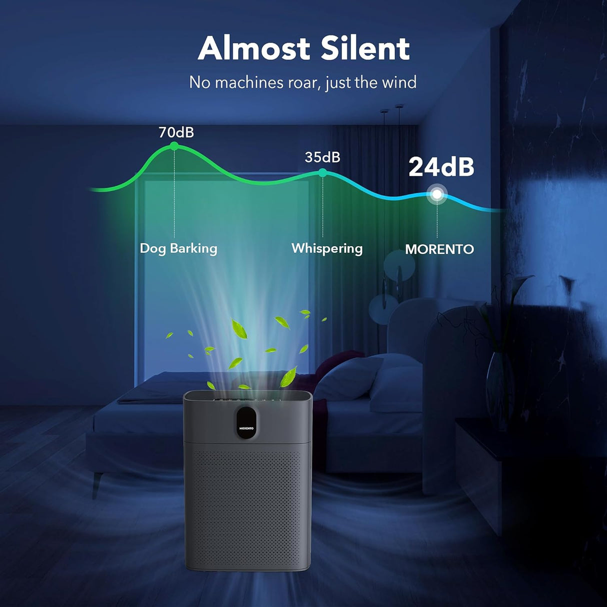 Purificador de Aire para Hogar Sensor y Pantalla PM 2.5