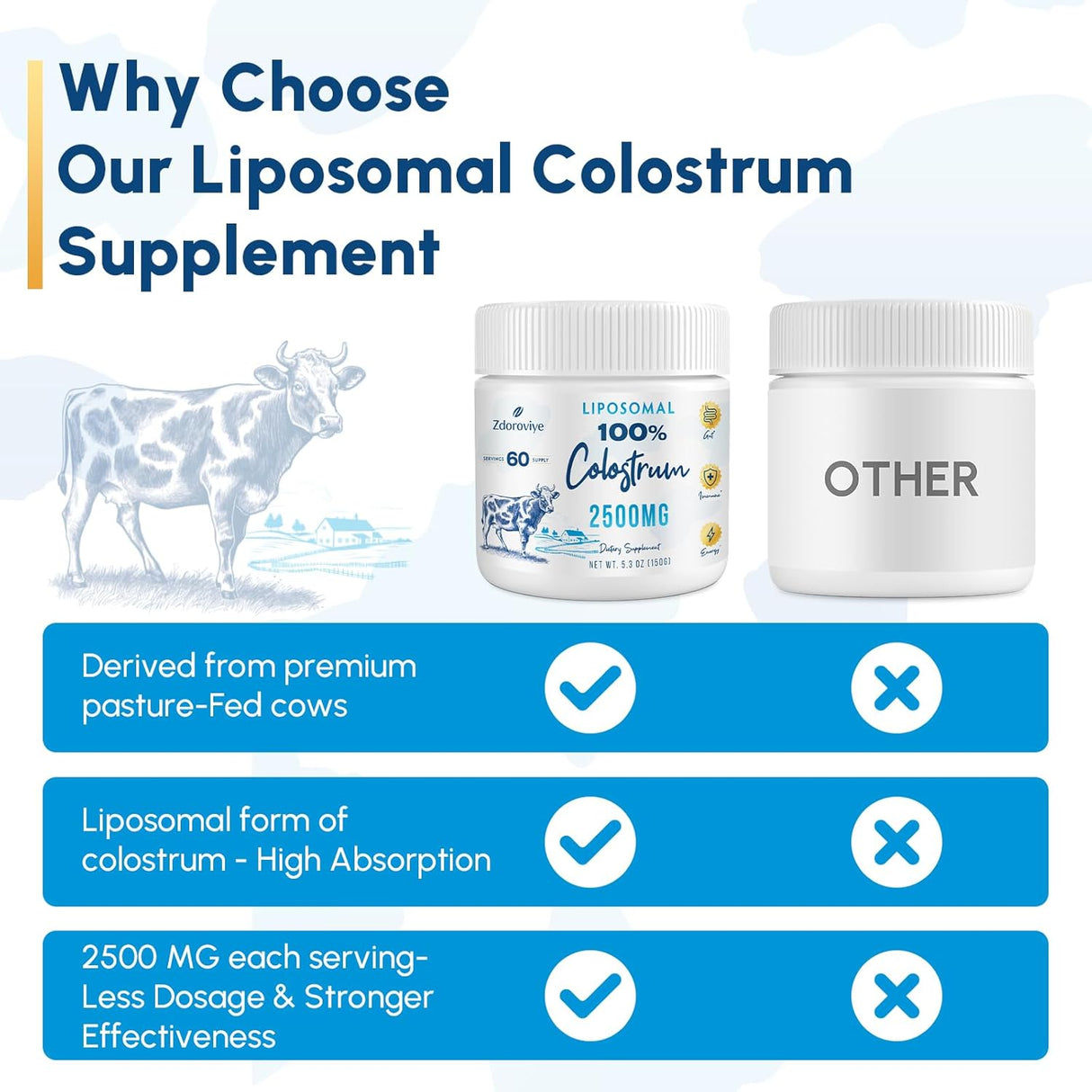Suplemento de Colostro Bovino Liposomal 2500 mg - 60 Servings