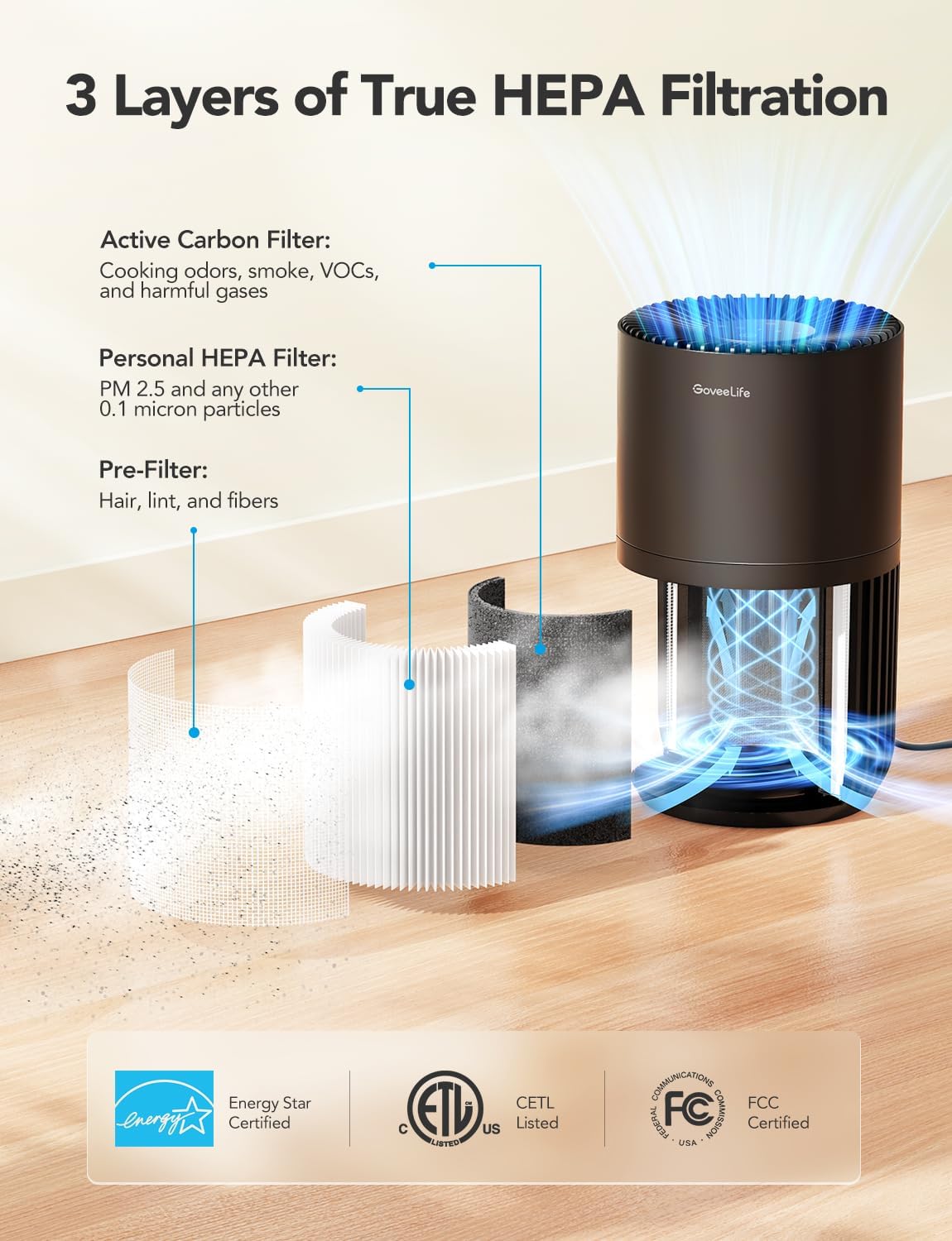 Purificador de Aire GoveeLife HEPA, Control Smart, Mini