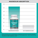 Suplemento de Magnesio Qunol 300mg, 90 Tabletas Cheladas