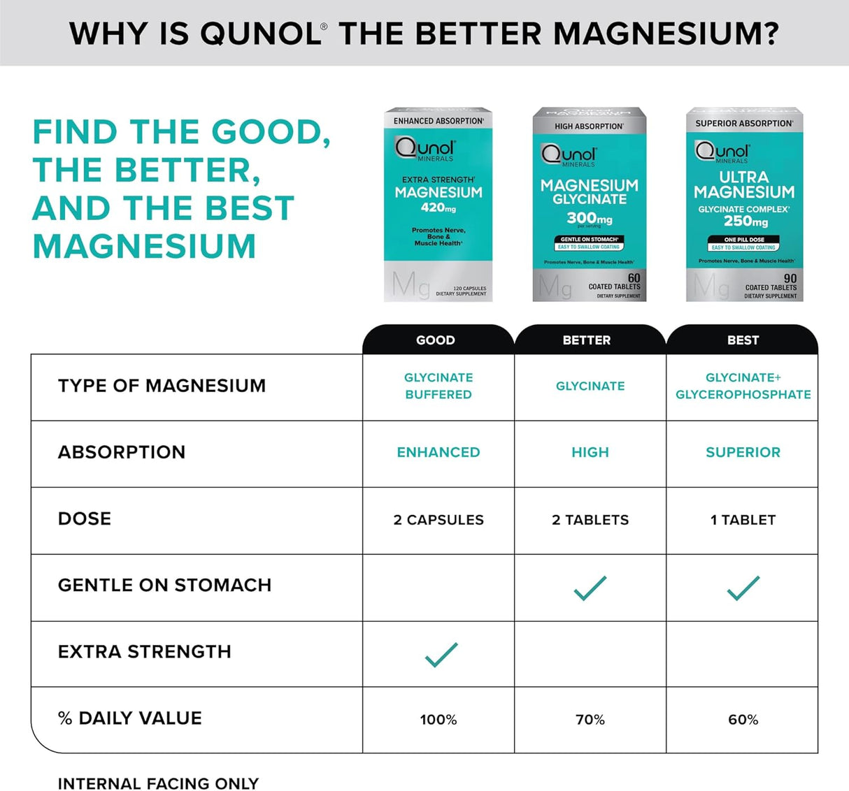 Qunol Magnesio Glicinato Complejo, 250mg, 90 cápsulas