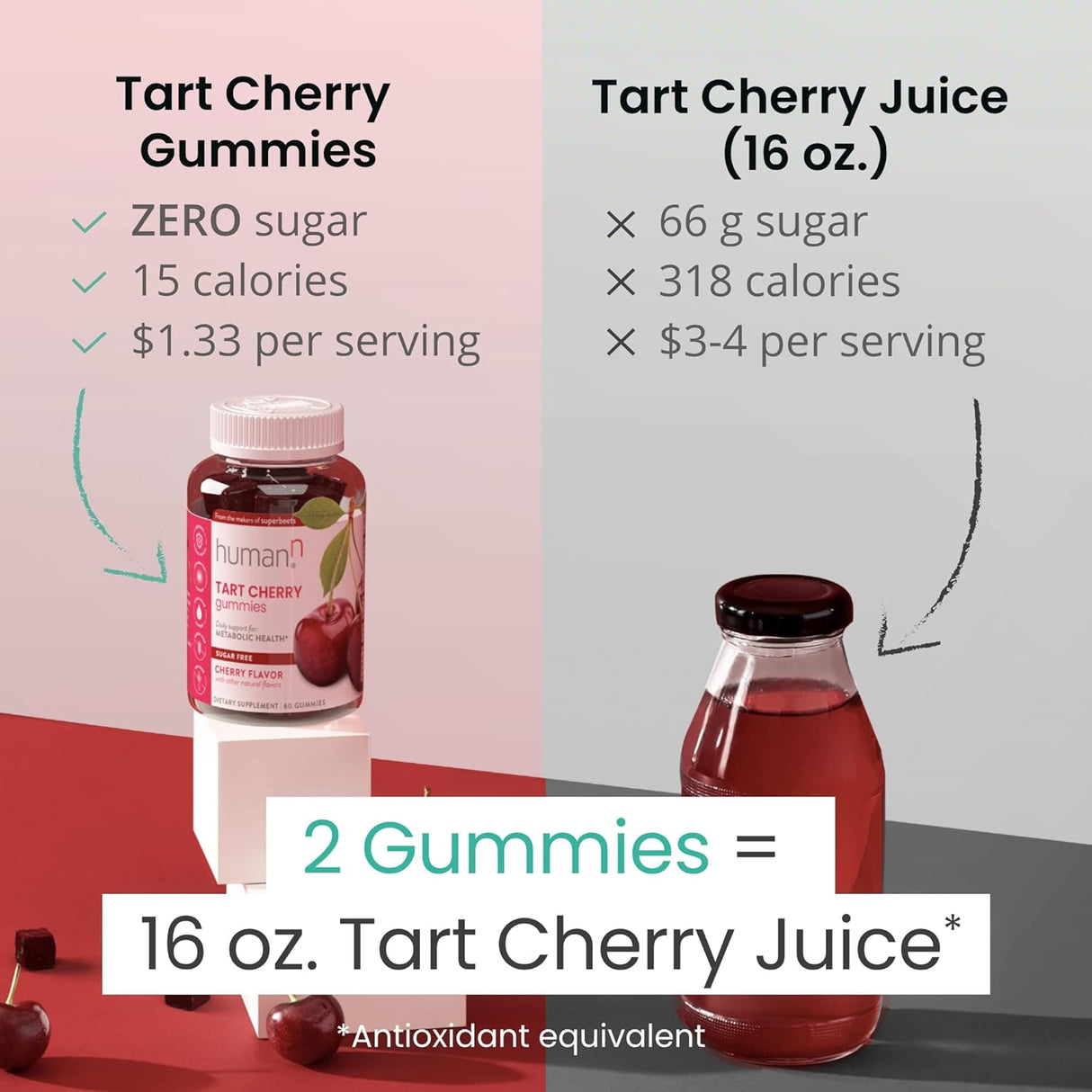 Suplementos Alimenticios de cereza tarta ácido úrico
