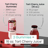 Suplementos Alimenticios de cereza tarta ácido úrico