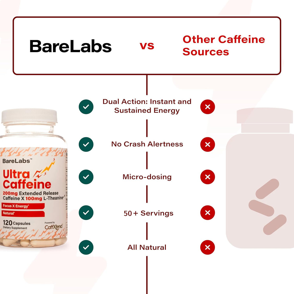Píldoras de Cafeína de Liberación Extendida - 200mg - 60 Caps