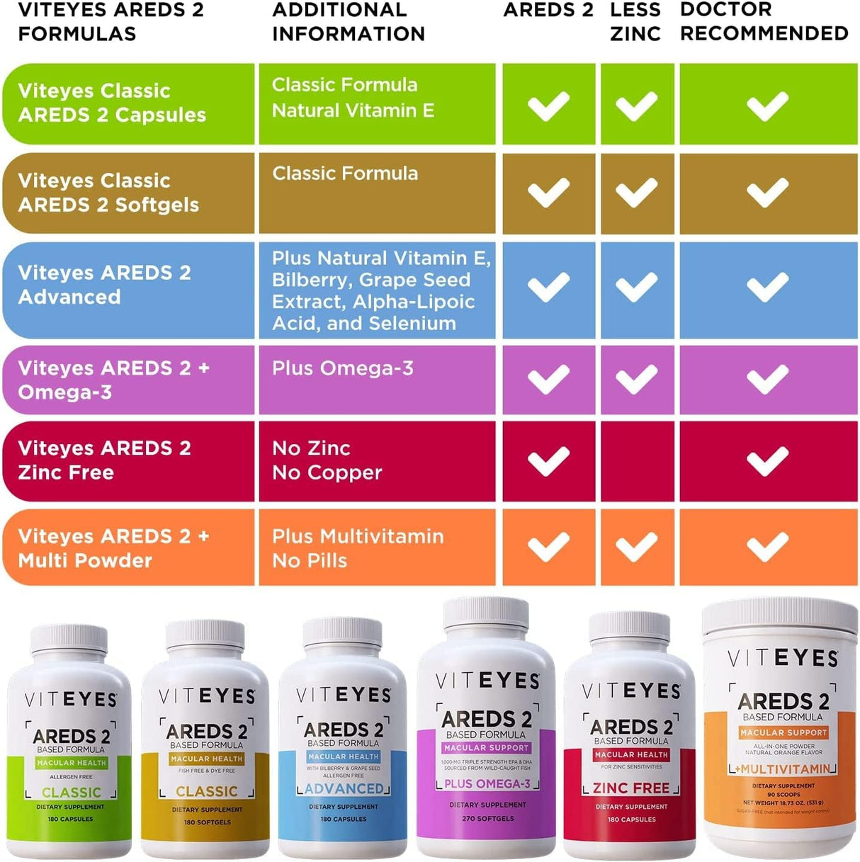 Suplemento Viteyes AREDS2  Classic Macular Health 210 cáp