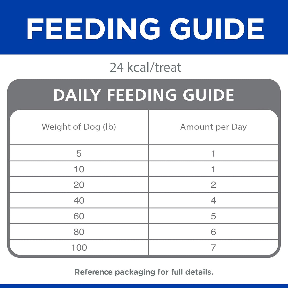 Alimento para Perros crujientes con frutas con arándanos
