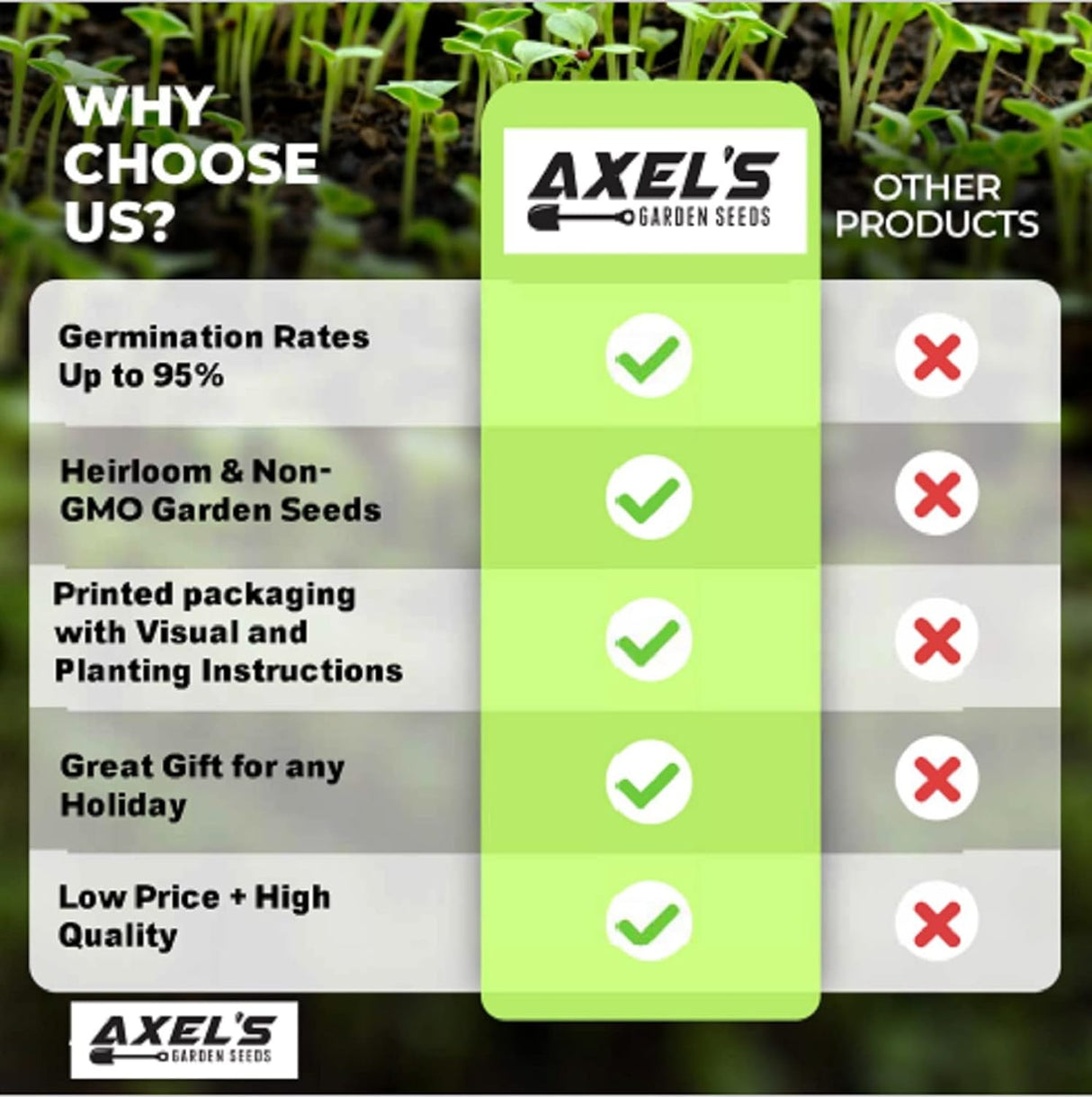 Semillas de Col - Plant & Grow - Heirloom No GMO - 1 Paquete