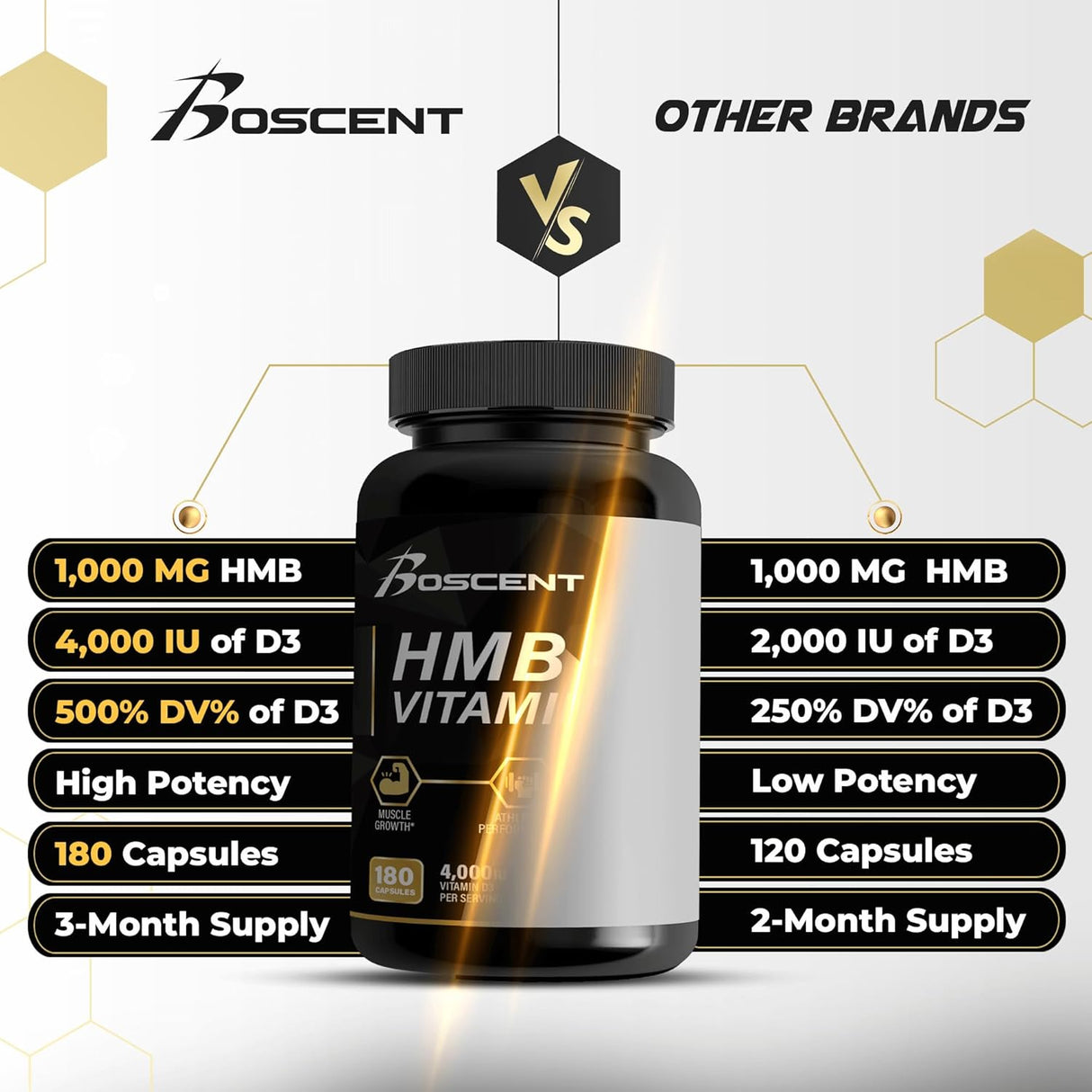 Suplemento de HMB y vitamina D3  y calciocio BOSCENT