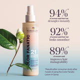 Acondicionador sin enjuague Color Fanatic: Suaviza, protege y desenreda.