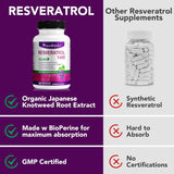 Suplemento Resveratrol 1,480 mg con quercetina 90 cápsulas