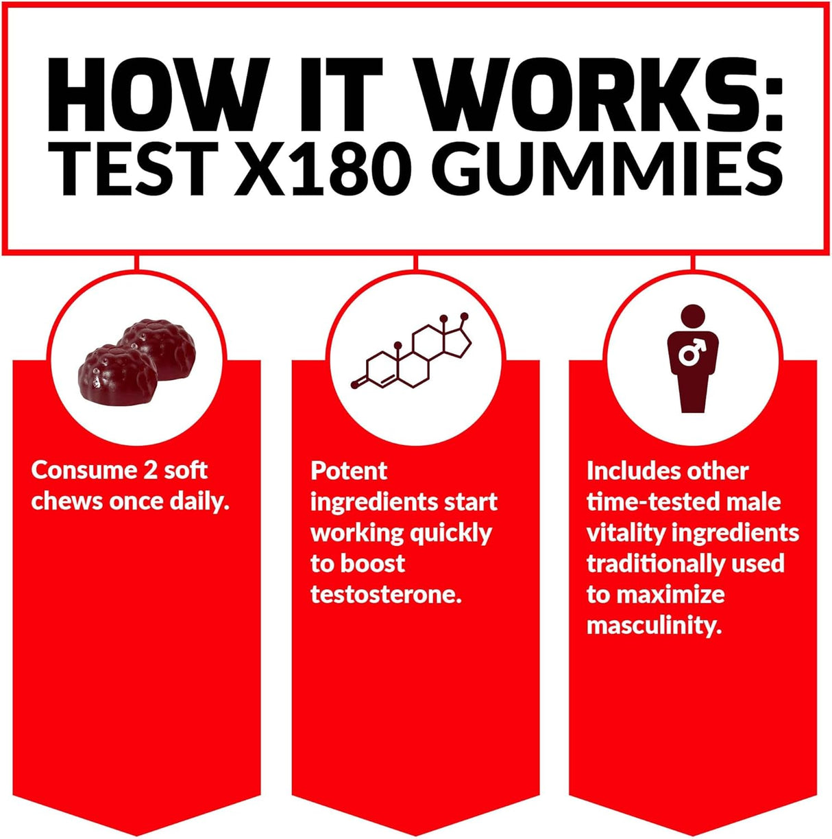 Suplemento Test X180 Gomitas de testosterona para hombres
