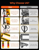 Carretilla Manual Arczorix 6600 Lb, 27 x 48, Mini Pallet Jack