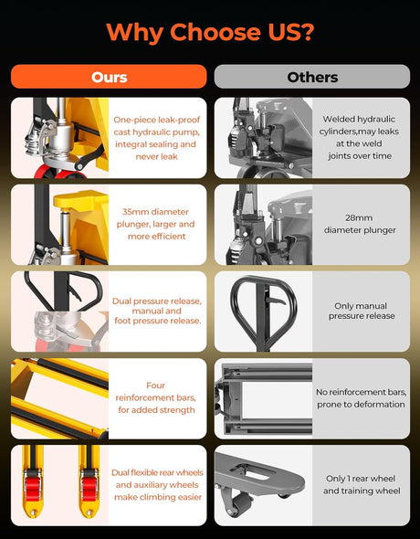 Carretilla Manual Arczorix 5500 Lb, 27 x 48 Pallet Jack