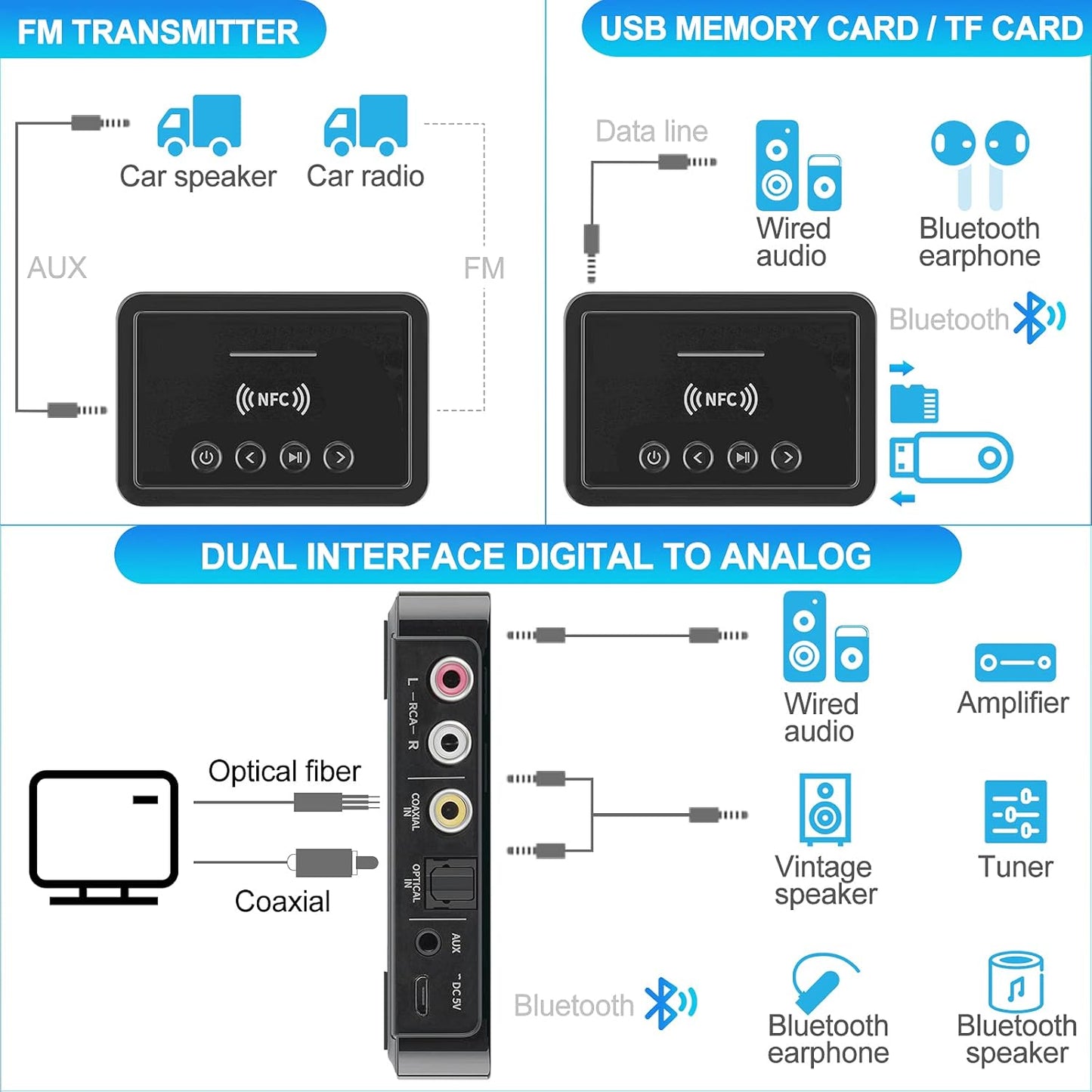 Adaptador receptor transmisor Bluetooth 5.0 Audio 3 en 1