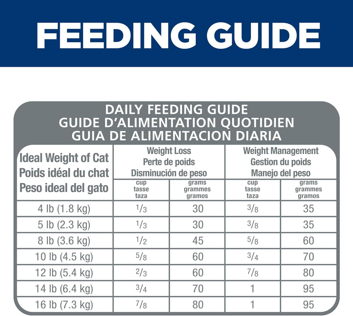 Hill&#39;s Science Diet, alimento seco light para gato adulto