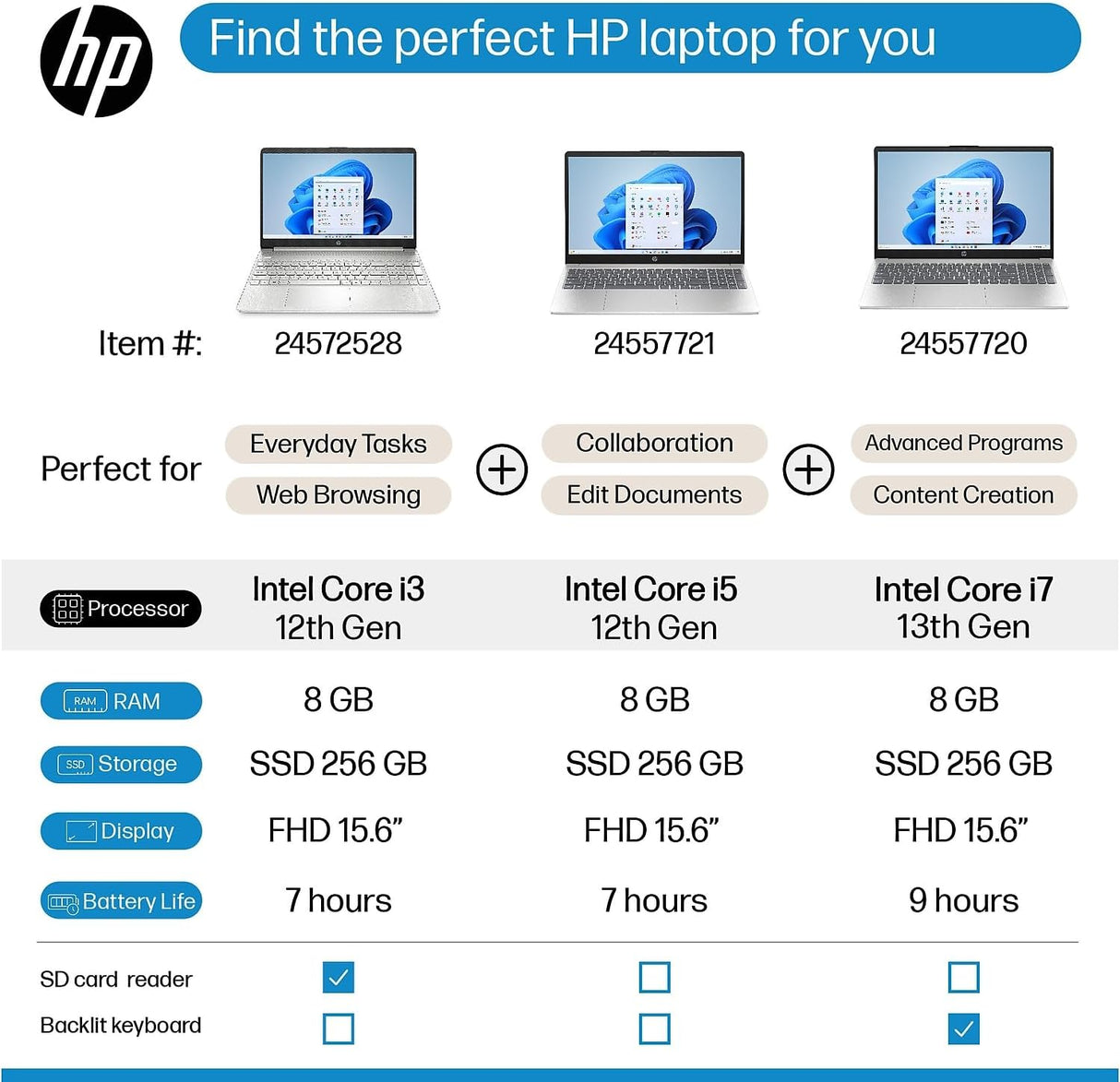 Laptop HP 15.6 FHD, Intel i5, 8GB RAM, 256GB SSD, Win 11