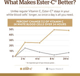 Ester-C Plus Vitamina C 1000mg Solgar 50 Cápulas