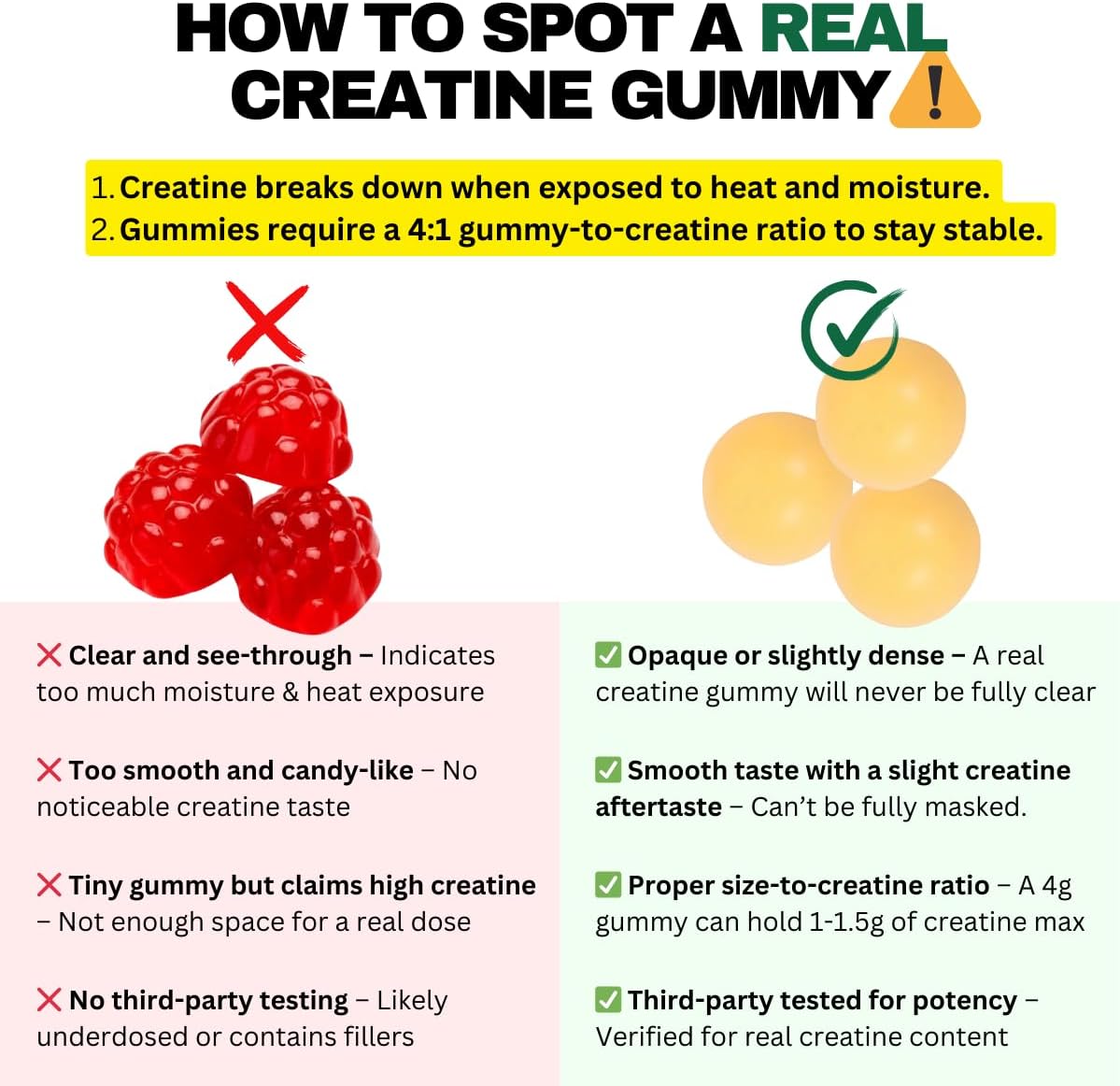 Gomitas de Creatina Monohidrato 5000mg, Vegan, USA, 150 unidades