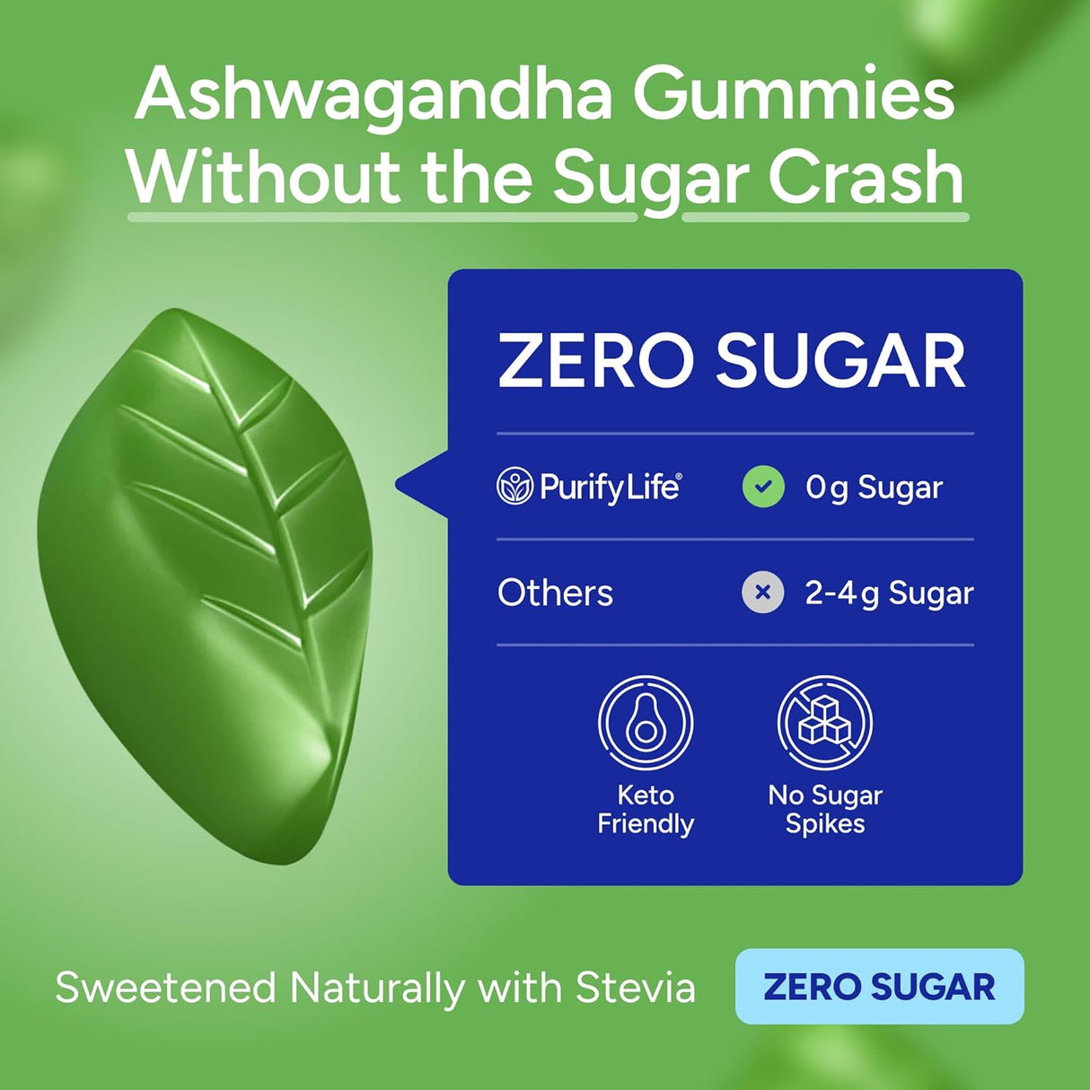Gomitas de Ashwagandha Max Fuerza 750mg 90ct