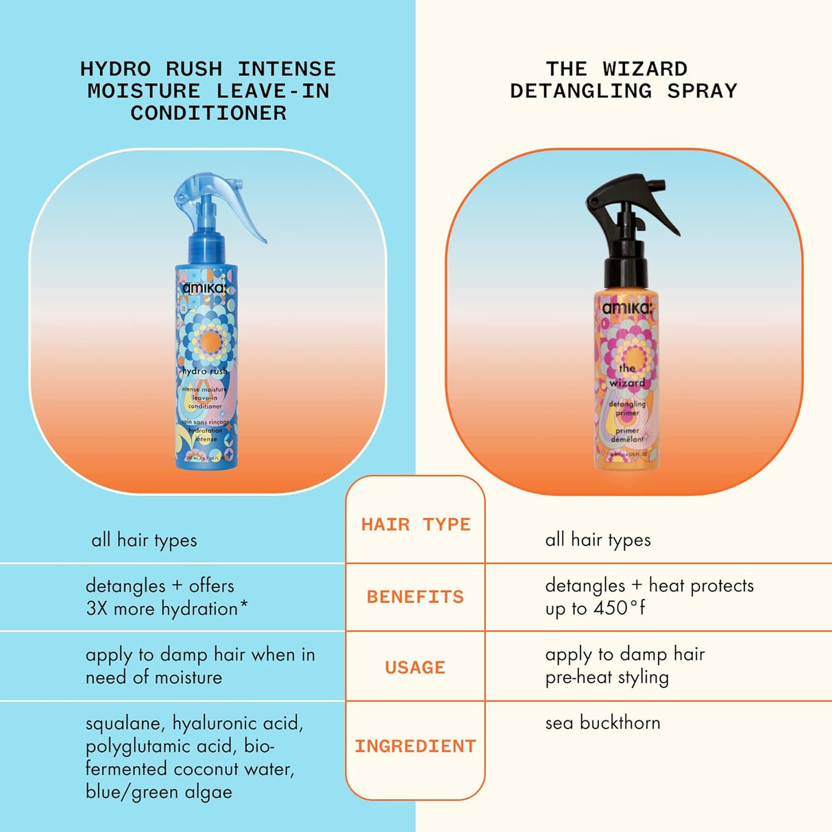 Shampoos y Acondicionadores Acondicionador de humedad