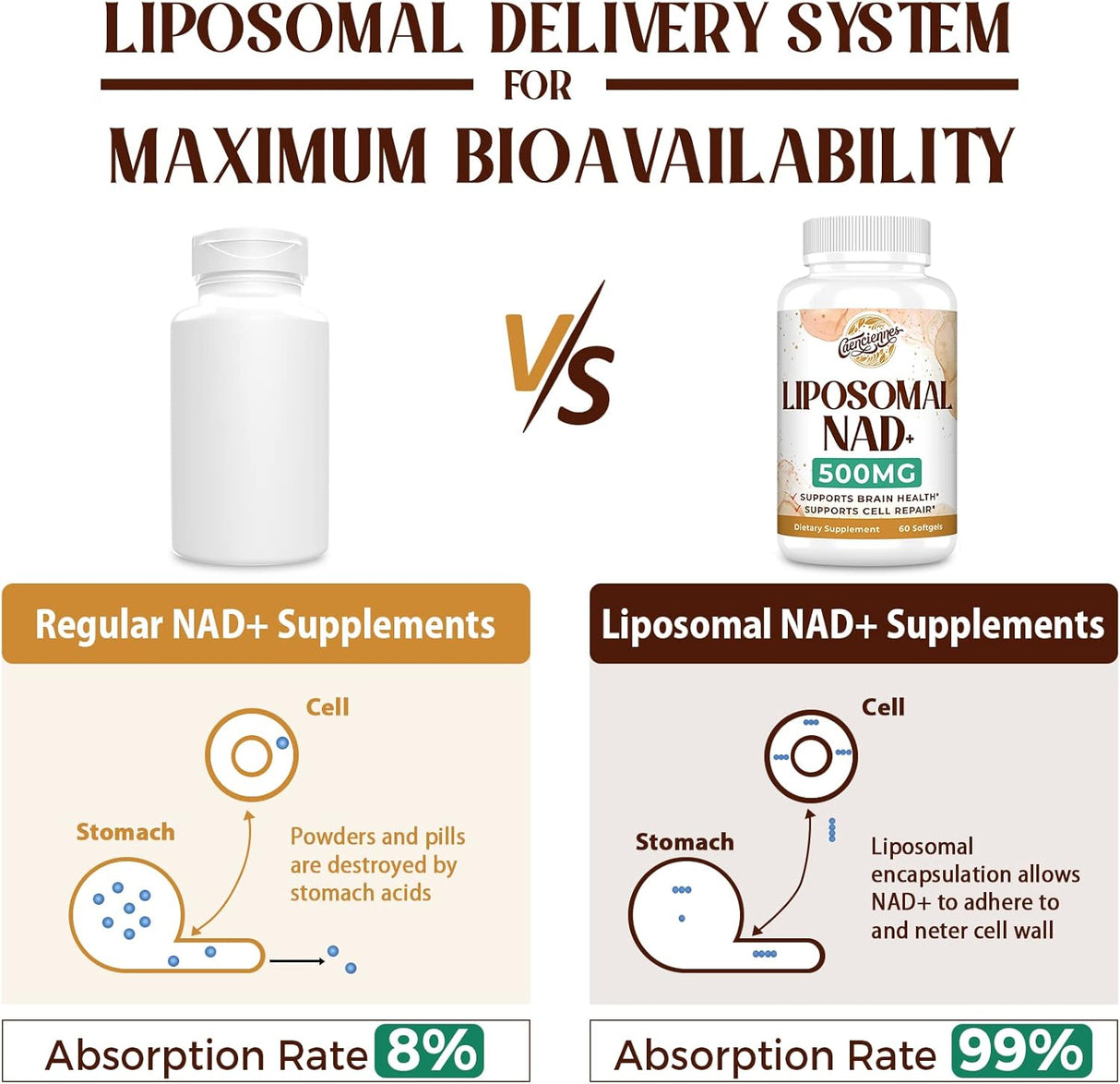 Suplemento liposomal NAD+ 500 mg envejecimiento saludable 60