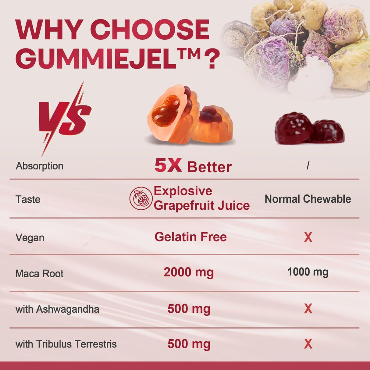 Gomas de Maca Orgánica para Mujeres y Hombres | Sin Azúcar | 2000mg con Ashwagandha y Ginseng