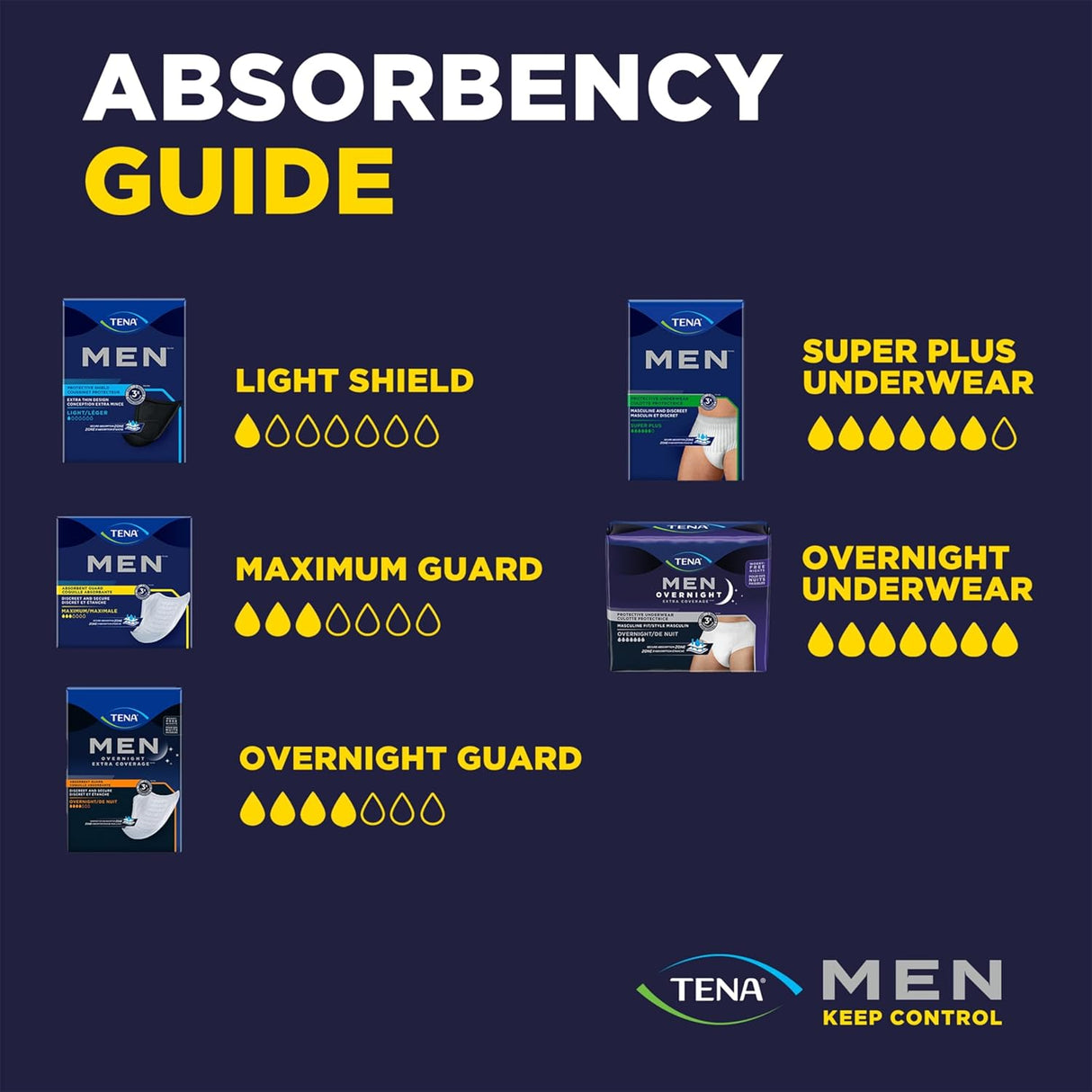 Protección TENA Men Overnight Extra Coverage L/XL 48 ct