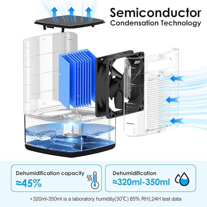 Deshumidificador para el hogar de 300 pies² C1 NineSky