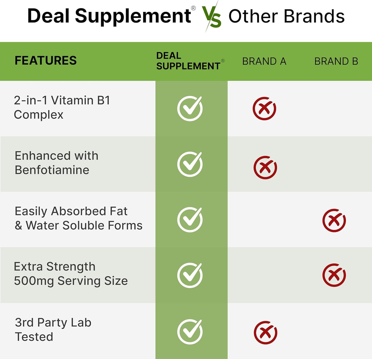 Vitamin B1 500mg con Benfotiamina, 240 Cápsulas