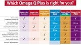 Dr. Sinatra Omega Q Plus MAX Suplemento para Corazón 60 cápsulas