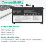 Reemplazo de batería para Lenovo ThinkPad T570 T580 P51S P52S